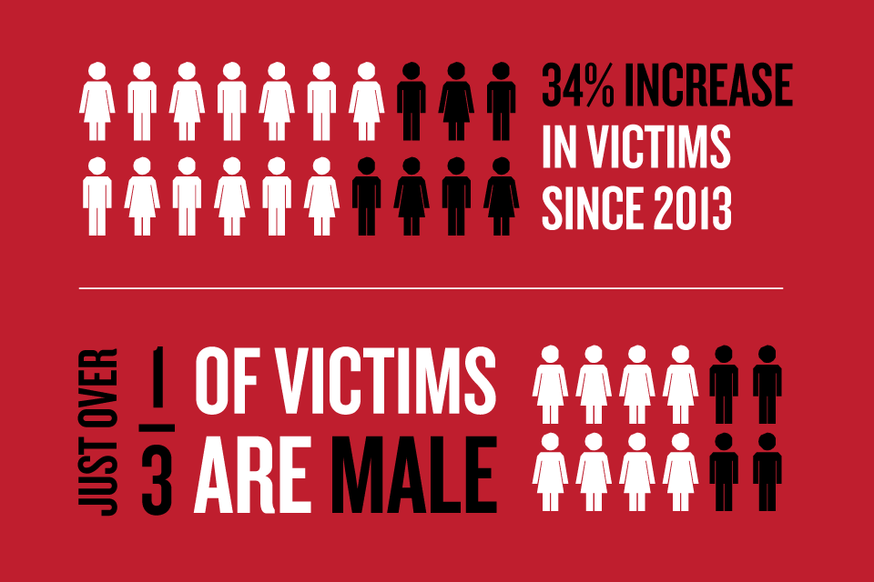 Modern Slavery infographic