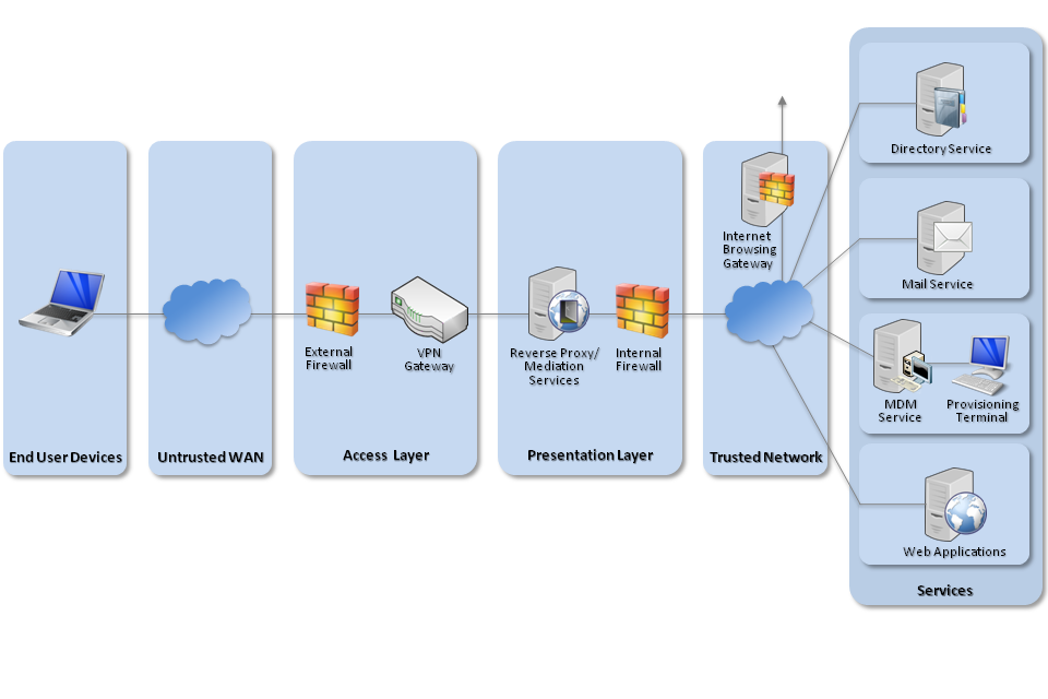 osx hyperdock funcionality osx osx hyperdock funcionality osx