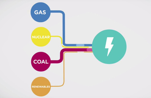 Mix of energy sources in the UK