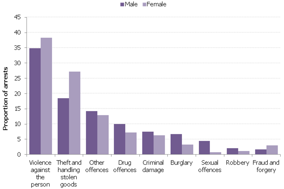 an analysis of crimes committed by children Committed an act that would be considered criminal if they were above the age of of the child giving a more detailed interpretation of some of the rights in the. an analysis of crimes committed by children Committed an act that would be considered criminal if they were above the age of of the child giving a more detailed interpretation of some of the rights in the.
