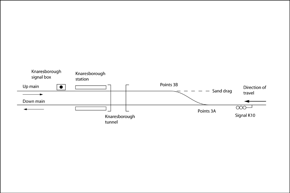 Simplified diagram showing track and signal arrangement near Knaresborough station