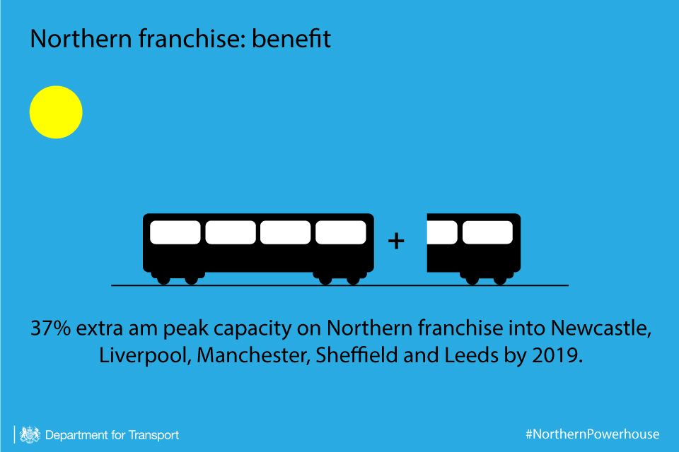 Northern franchise extra capacity infographic.