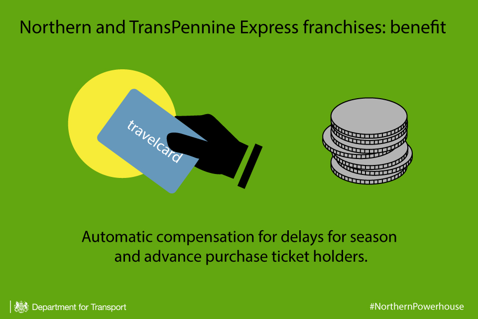 Northern and TransPennine Express franchises automatic compensation for delays infographic.