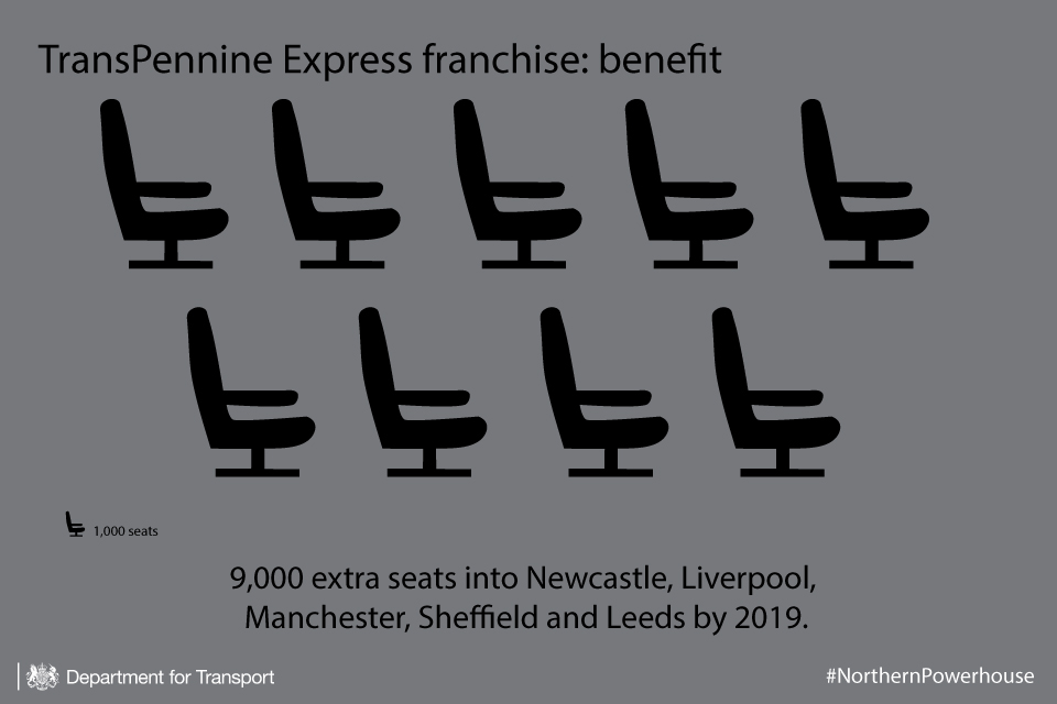 TransPennine Express extra seats infographic.