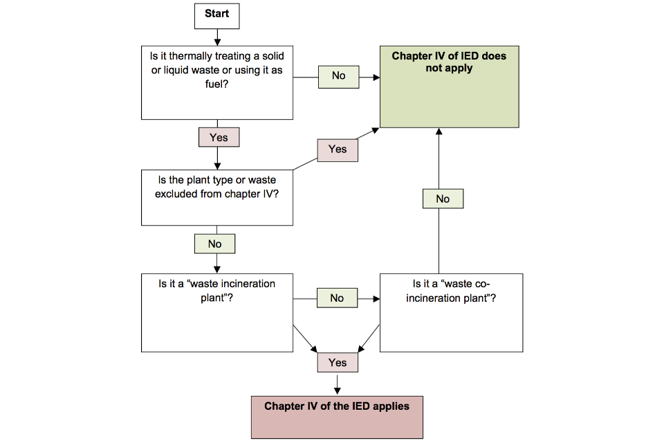 Work out when heat treatment's involved