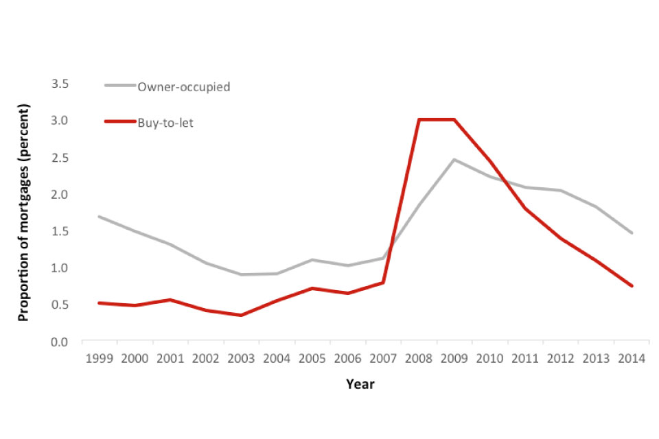 market overview buy to let mortgages uk market overview buy to let mortgages uk
