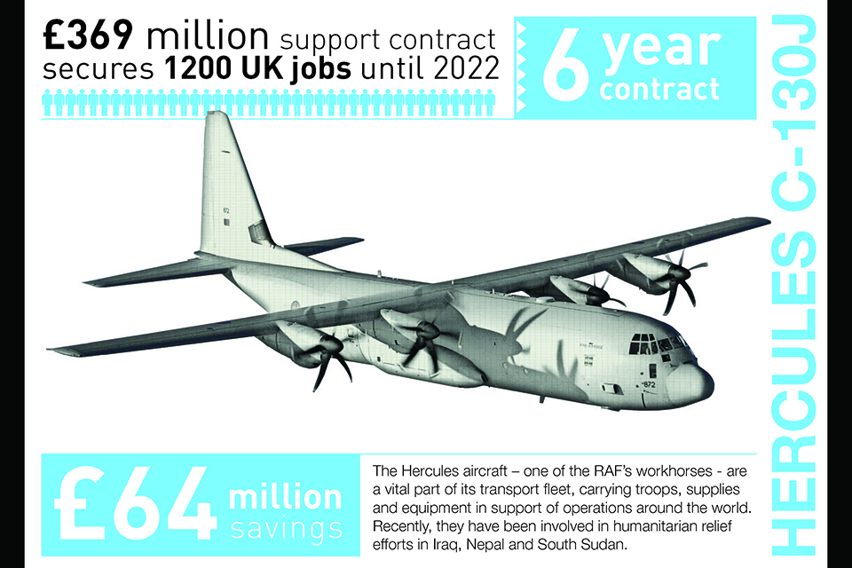 Hercules infographic