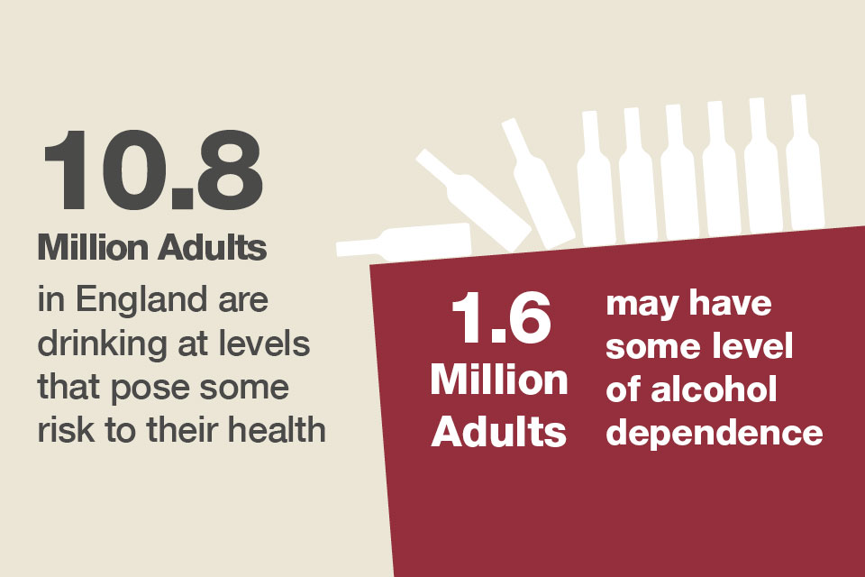 10.8 milllion adults in England are driniking at high levels