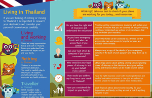 Living in Thailand