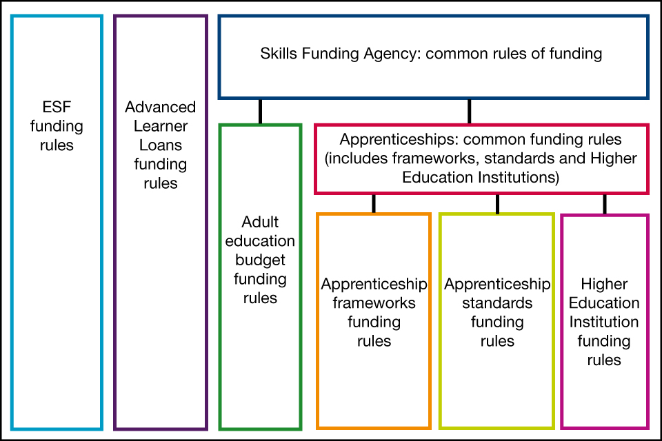 Funding Rules 2016 to 2017