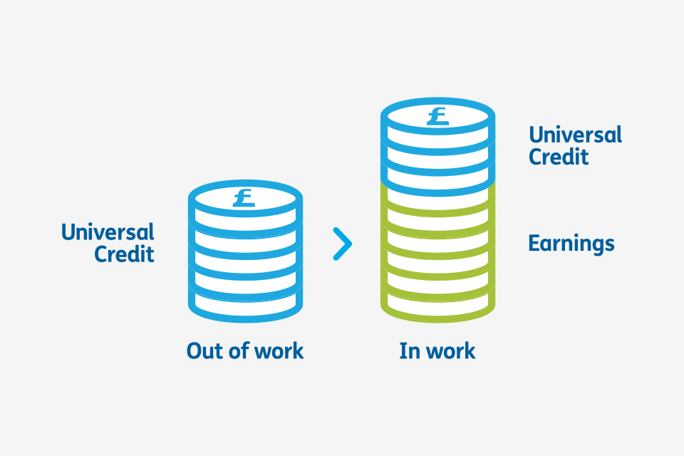 Universal Credit coins infographic