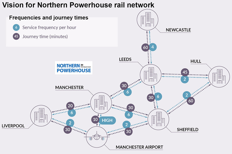 Vision for Northern Powerhouse rail network.