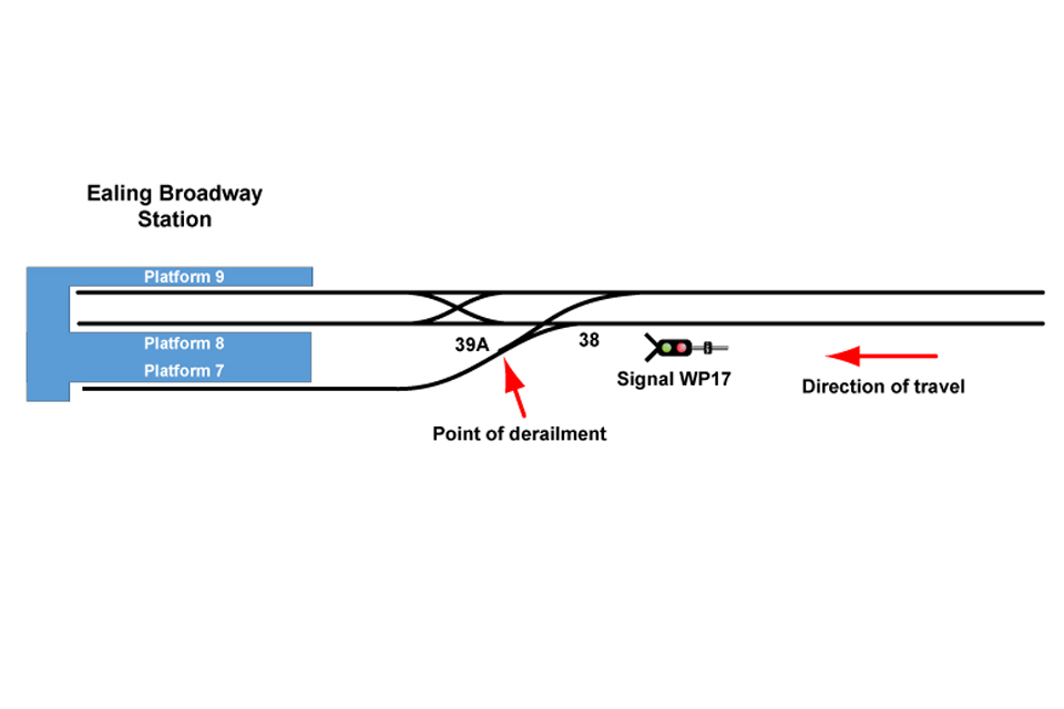 Diagram showing relevant points and signals