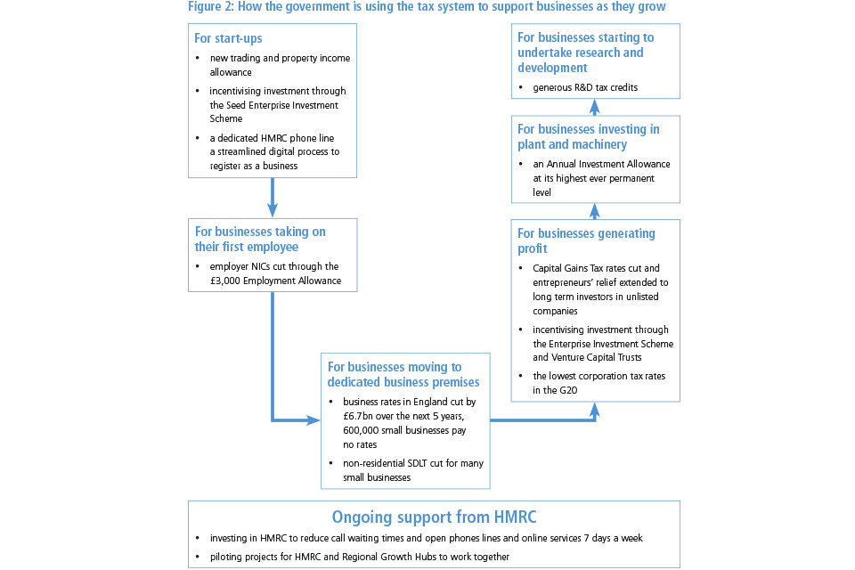 Budget 2016 - GOV.UK