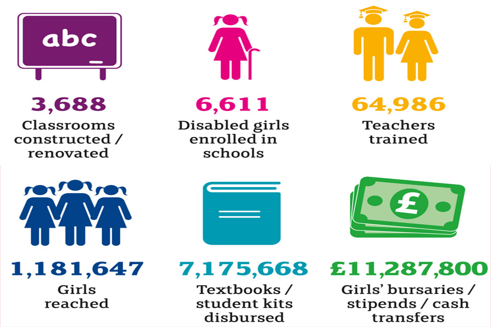 Snapshot of progress to February 2016