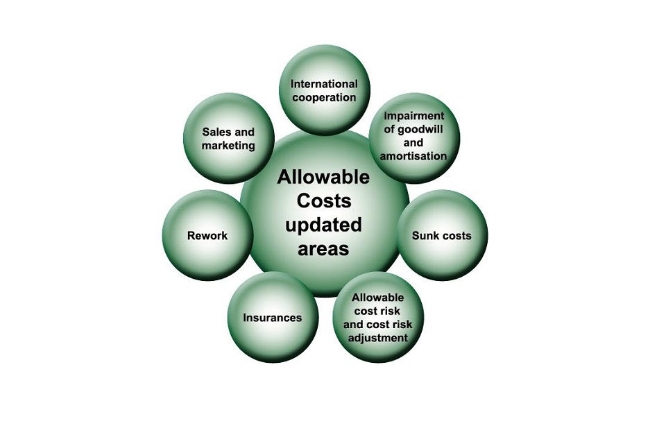 Single Source Cost Standards Statutory Guidance on Allowable Costs