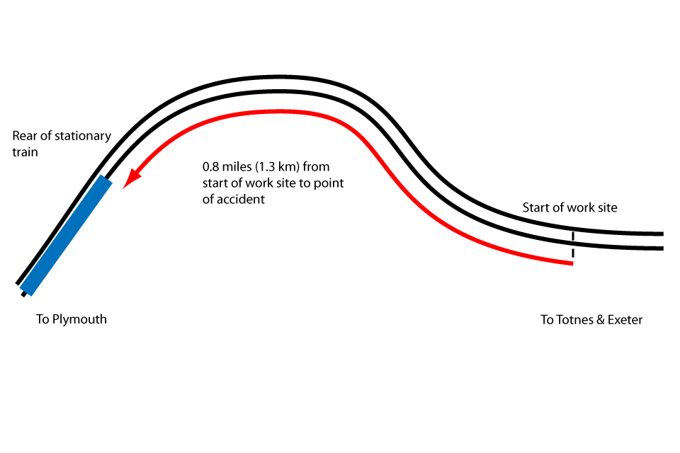 Simplified diagram showing location of the accident