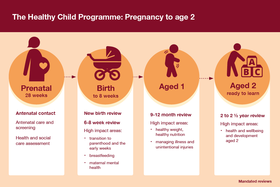 new research on child health