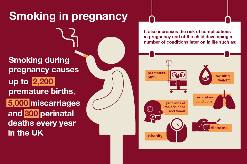 research on smoking during pregnancy