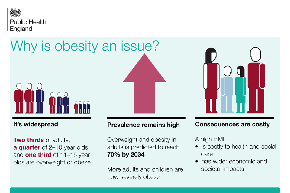 The Growing Issue With Childhood Obesity