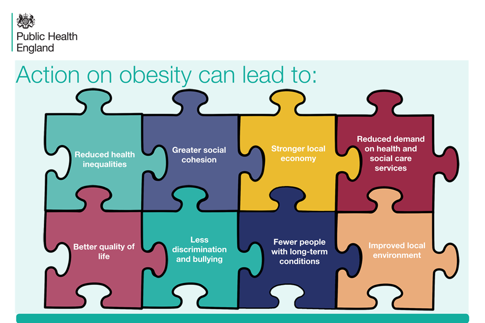 Adult obesity applying All Our Health GOV.UK