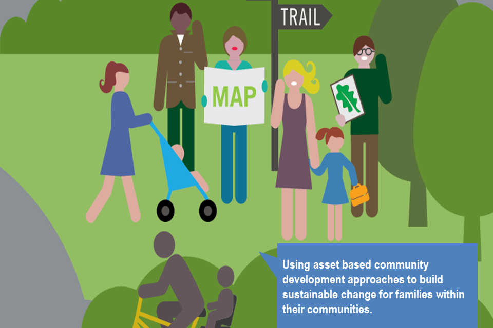 Asset based community development approaches