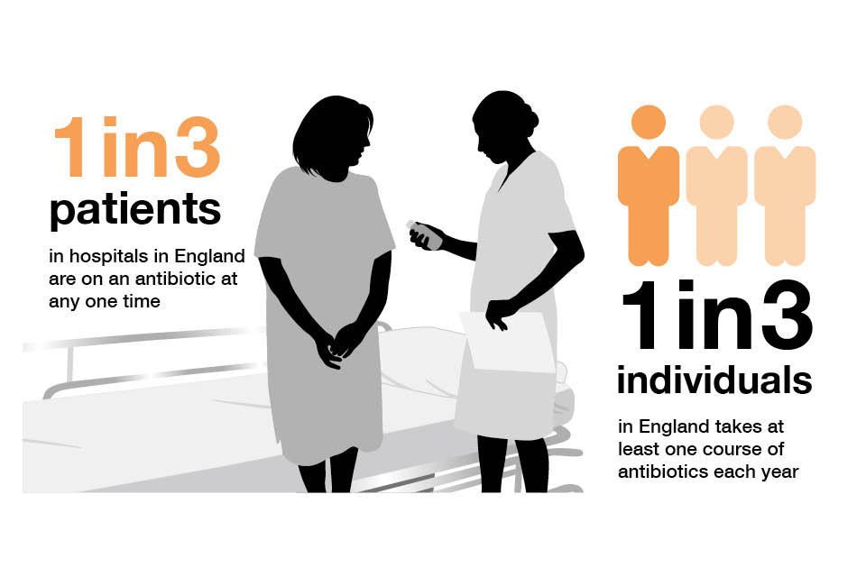 Antimicrobial resistance (AMR) applying All Our Health GOV.UK