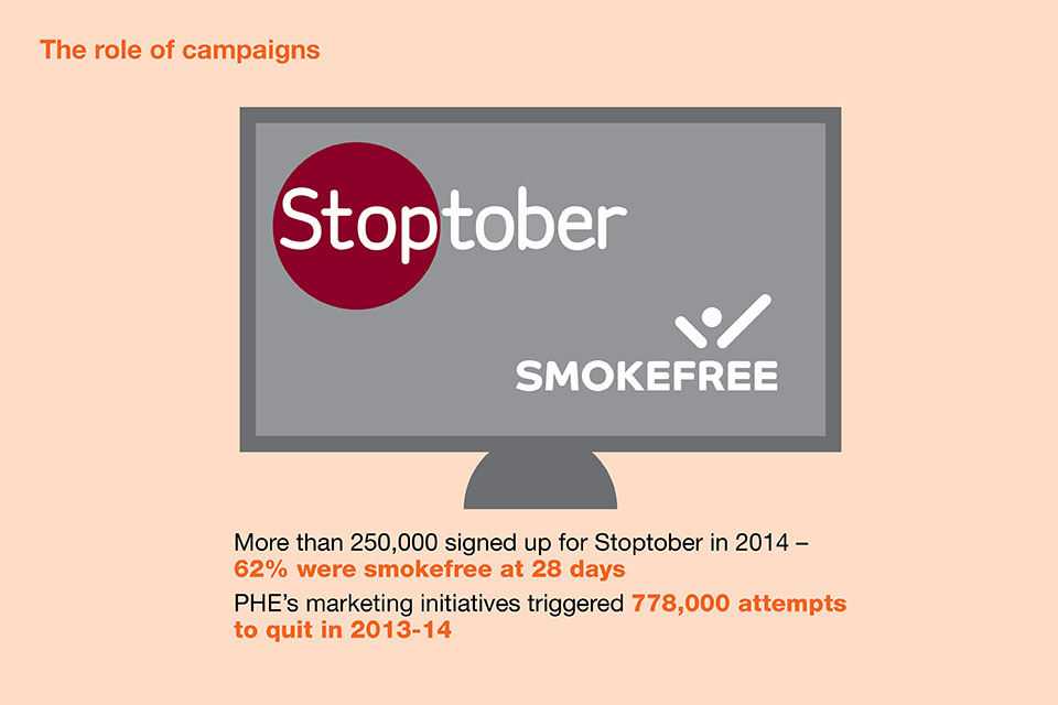 The role of smoking campaigns