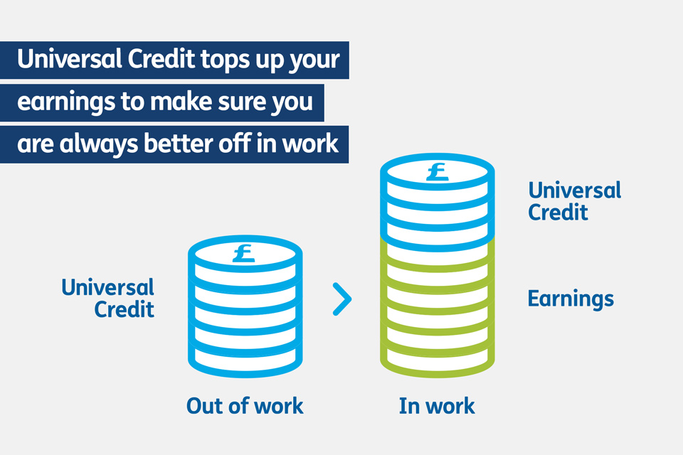 Universal Credit work allowances GOV.UK