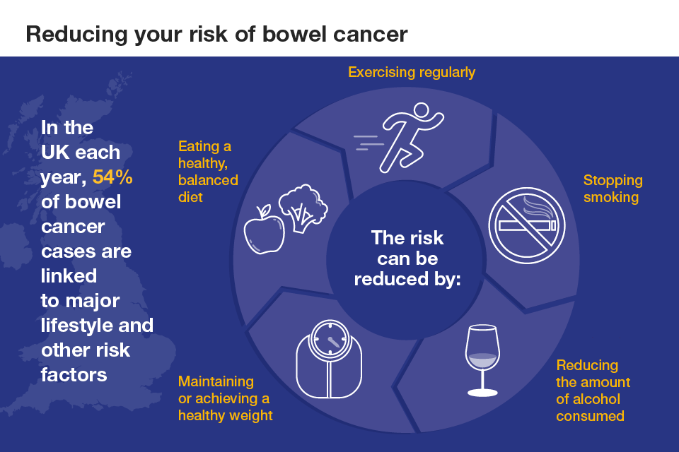 Health Matters Improving The Prevention And Diagnosis Of Bowel