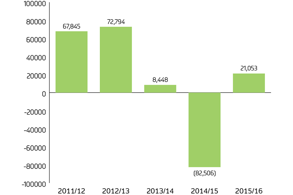retained surplus