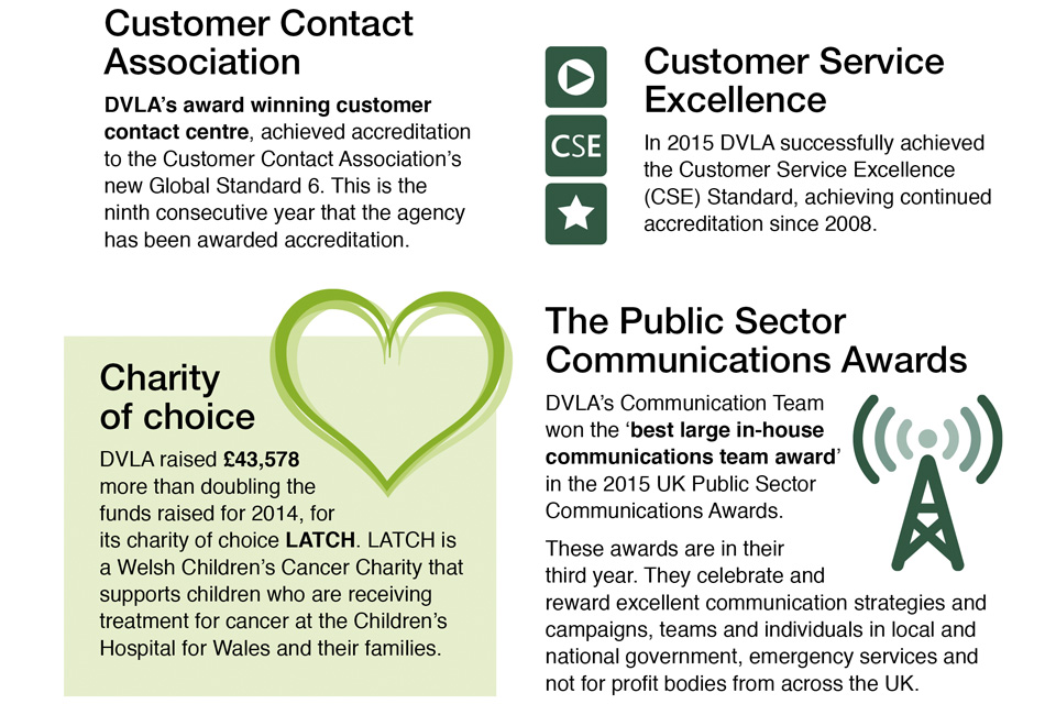 Dvla S Annual Report And Accounts 2015 To 2016 Gov Uk