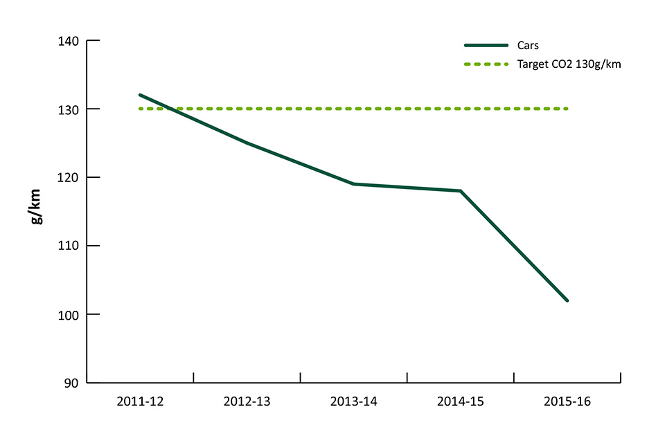 Dvla S Annual Report And Accounts 2015 To 2016 Gov Uk