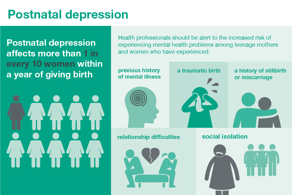 Somerset Children Young People Health Wellbeing Postnatal 