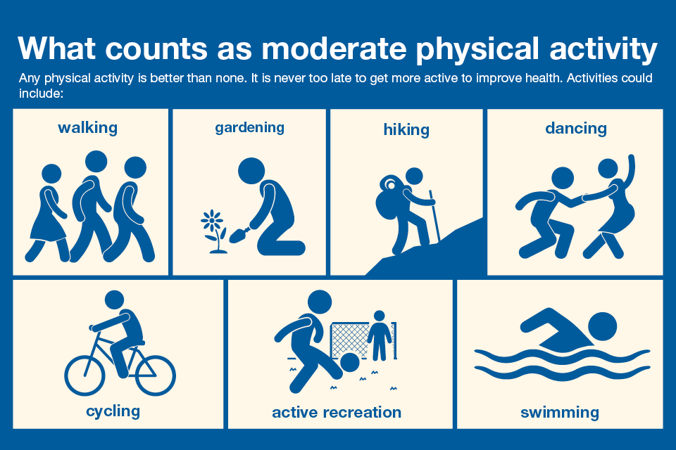 benefits of physical activity lesson plan