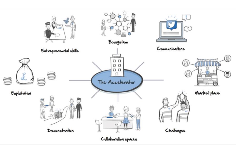 Defence and security accelerator proposed functions.