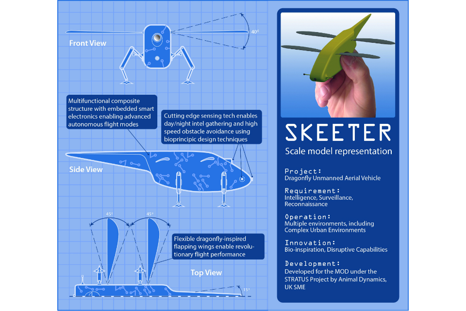 Infographic on Skeeter, the tiny Unmanned Aerial System