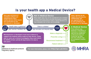 Is your app a medical device