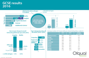 GCSE results