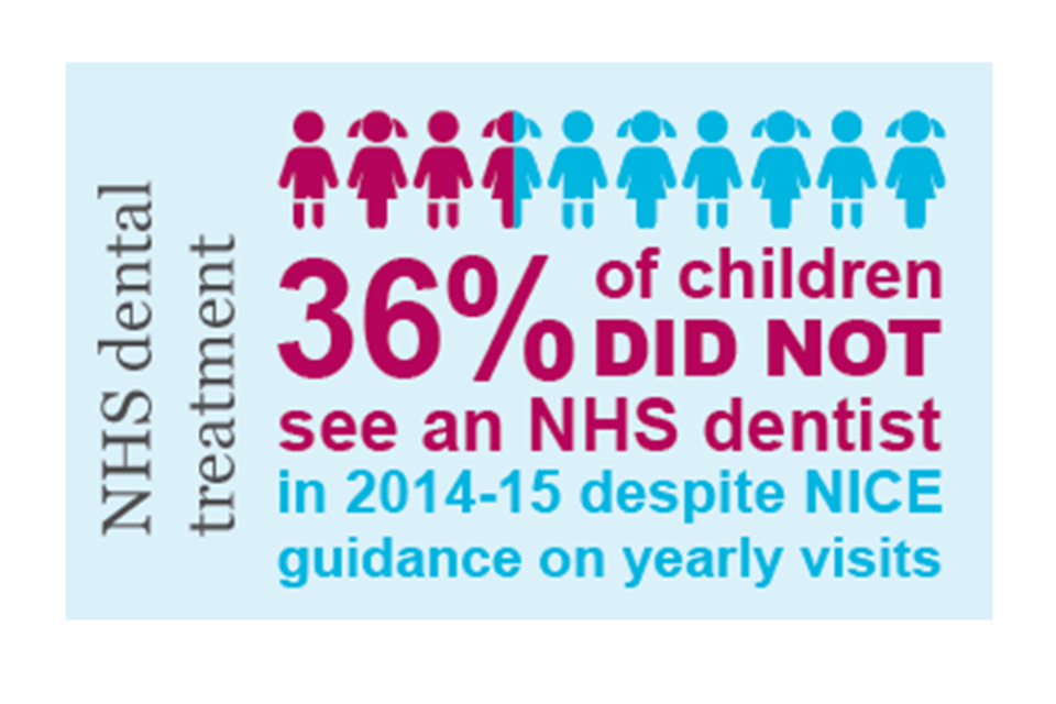 NHS dental treatment