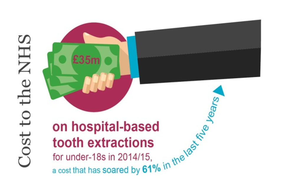 Costs to the NHS