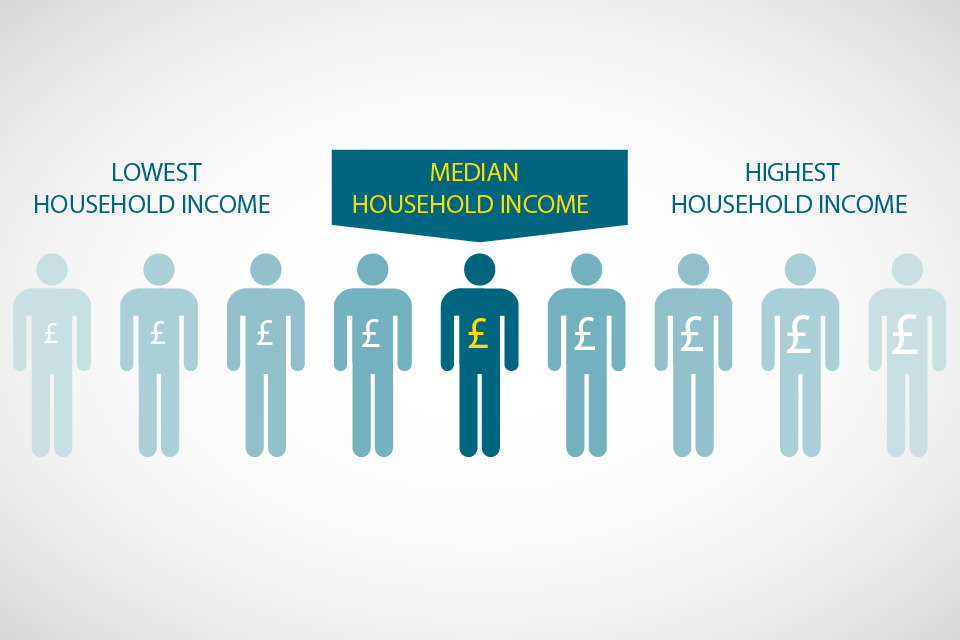 What Is Considered Low Income In 2024 Yetta Katerine what-is-considered-low-income-in-2024-yetta-katerine