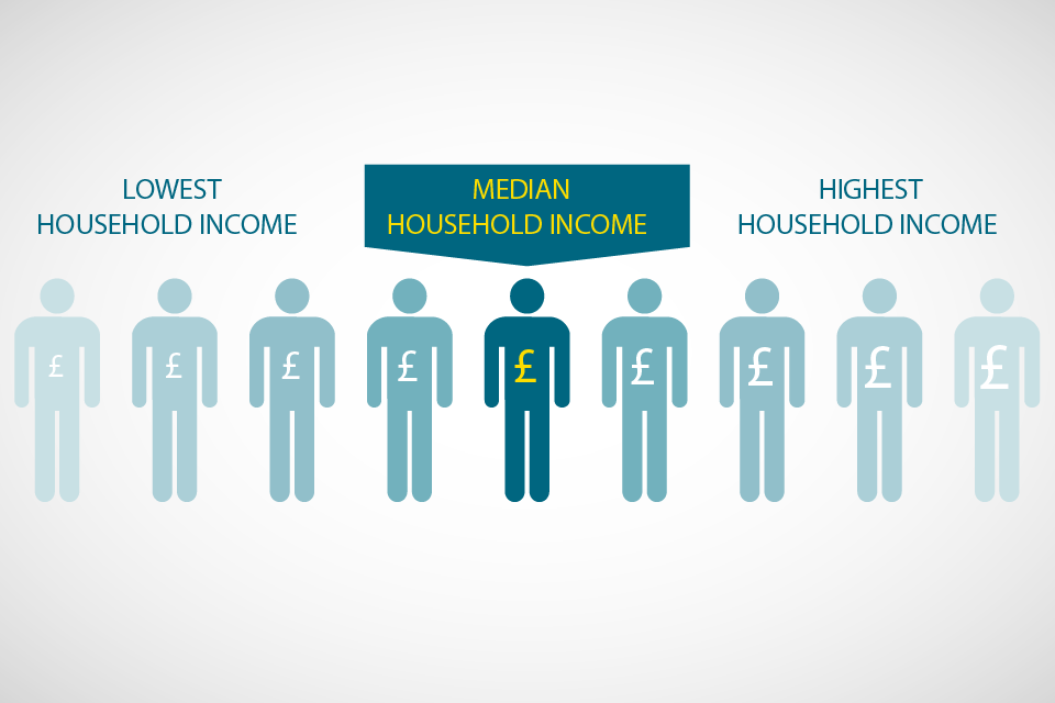 What is considered low income UK?