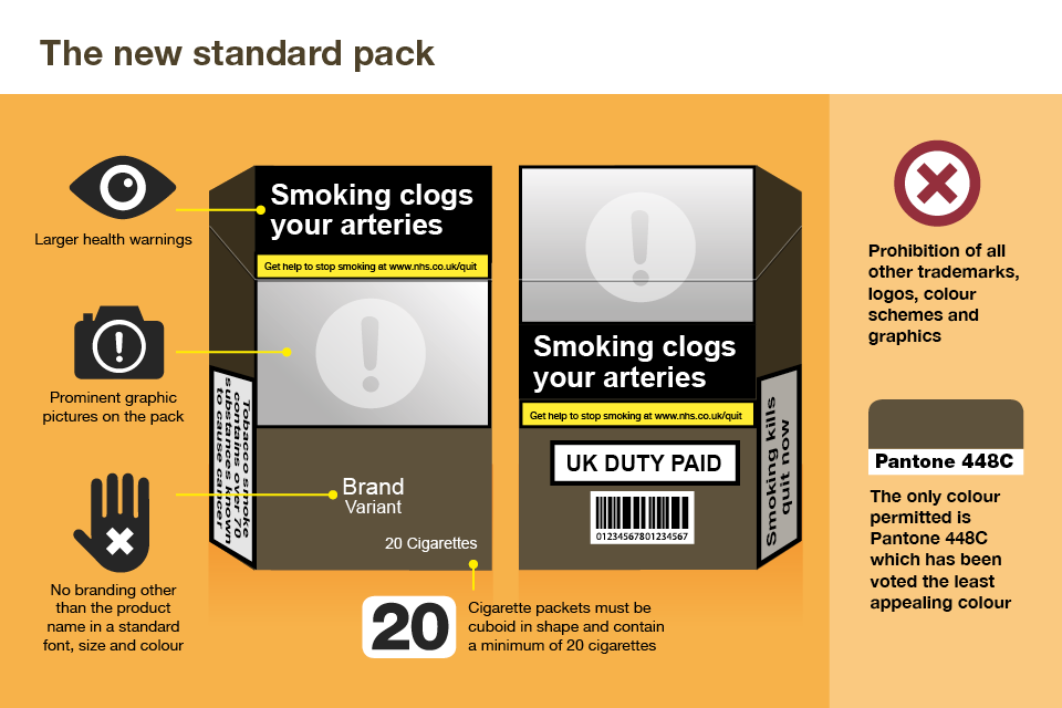 Health Matters Tobacco Standard Packs Gov Uk