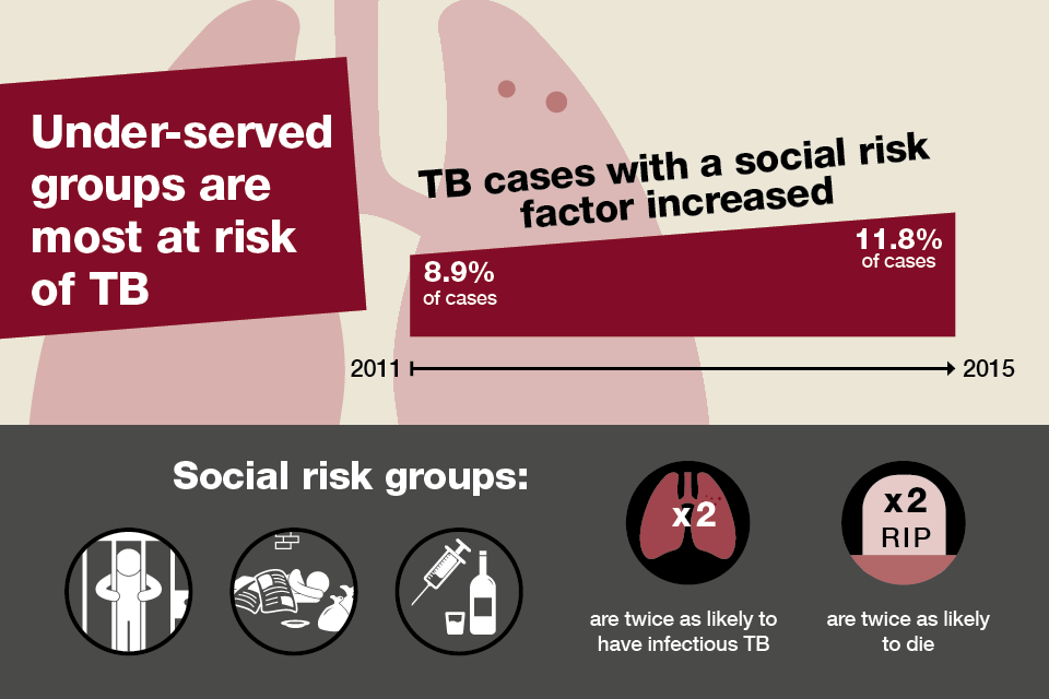 tuberculosis travel risk