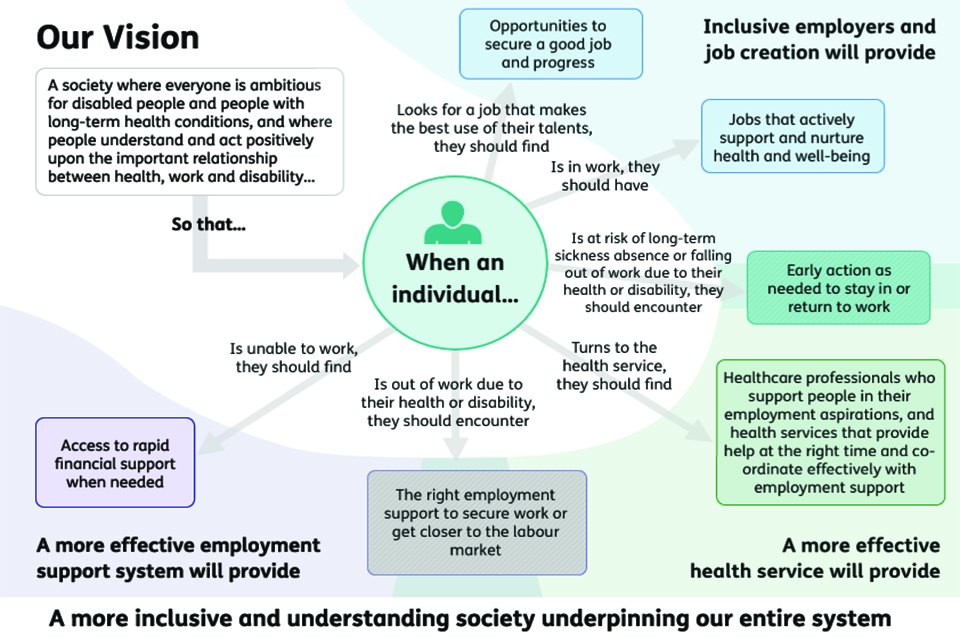 How do you find college financial help for disabled people?