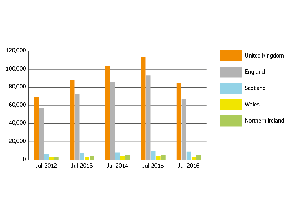 sales volumes for 2012 to 2016 by country: June 2016