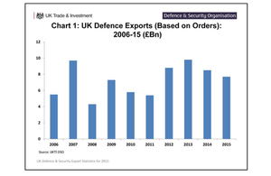 Slide showing defence statistics 2011 to 2015