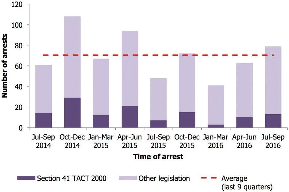 Operation Of Police Powers Under The Terrorism Act 2000 And Subsequent 7478