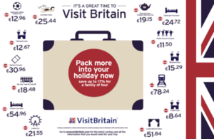Gran Bretaña ofrece los mejores precios de la historia para el turista español